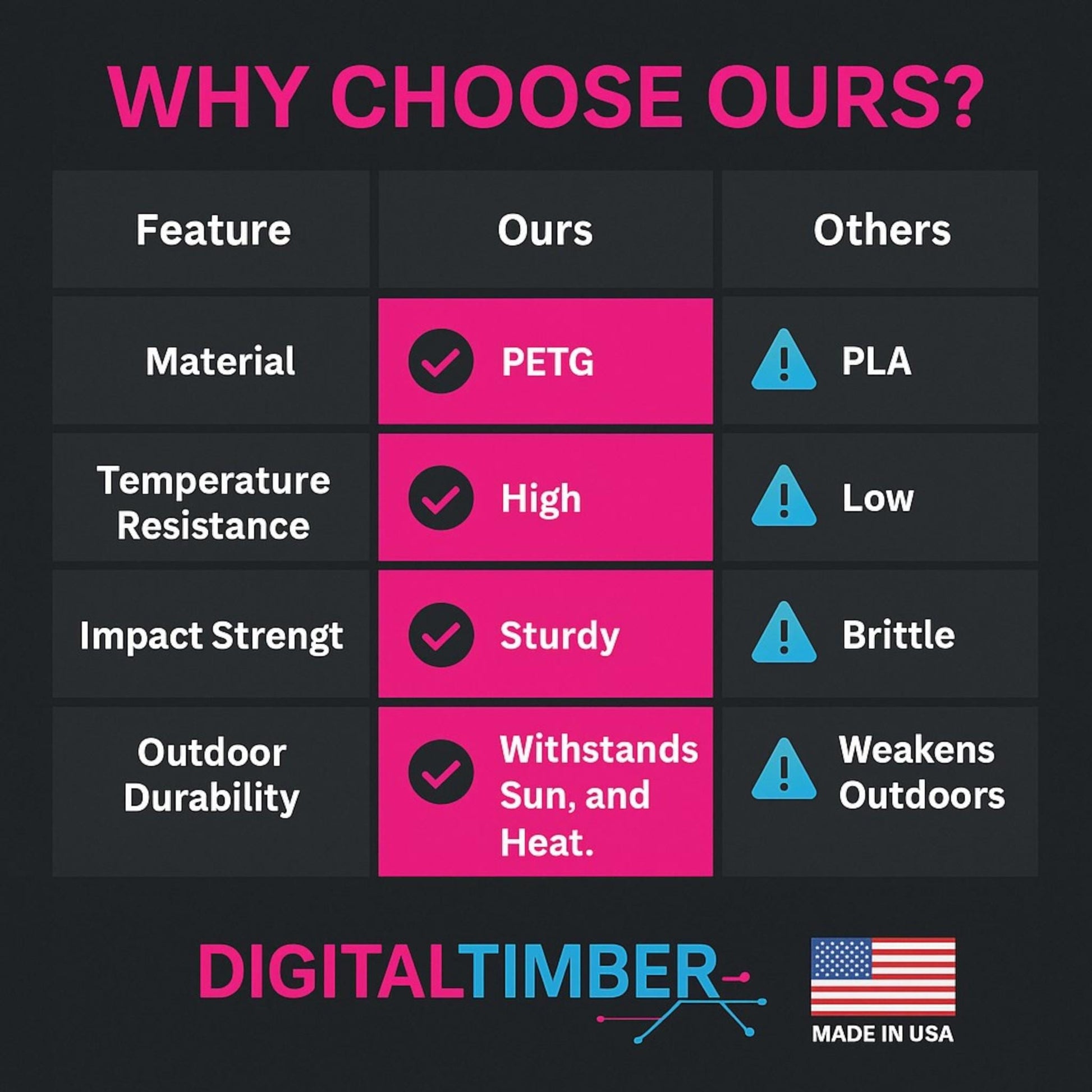 Caulking Tube Holder | Under Shelf 3D Printed Organizer