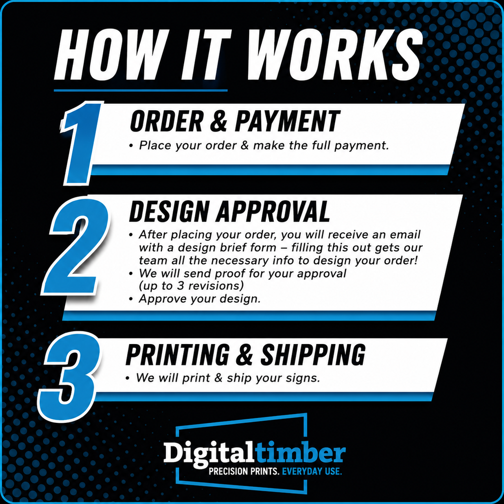 An informational graphic titled 'HOW IT WORKS' with three numbered steps: Order & Payment, Design Approval, and Printing & Shipping. The Digital Timber logo appears at the bottom on a dark blue patterned background.